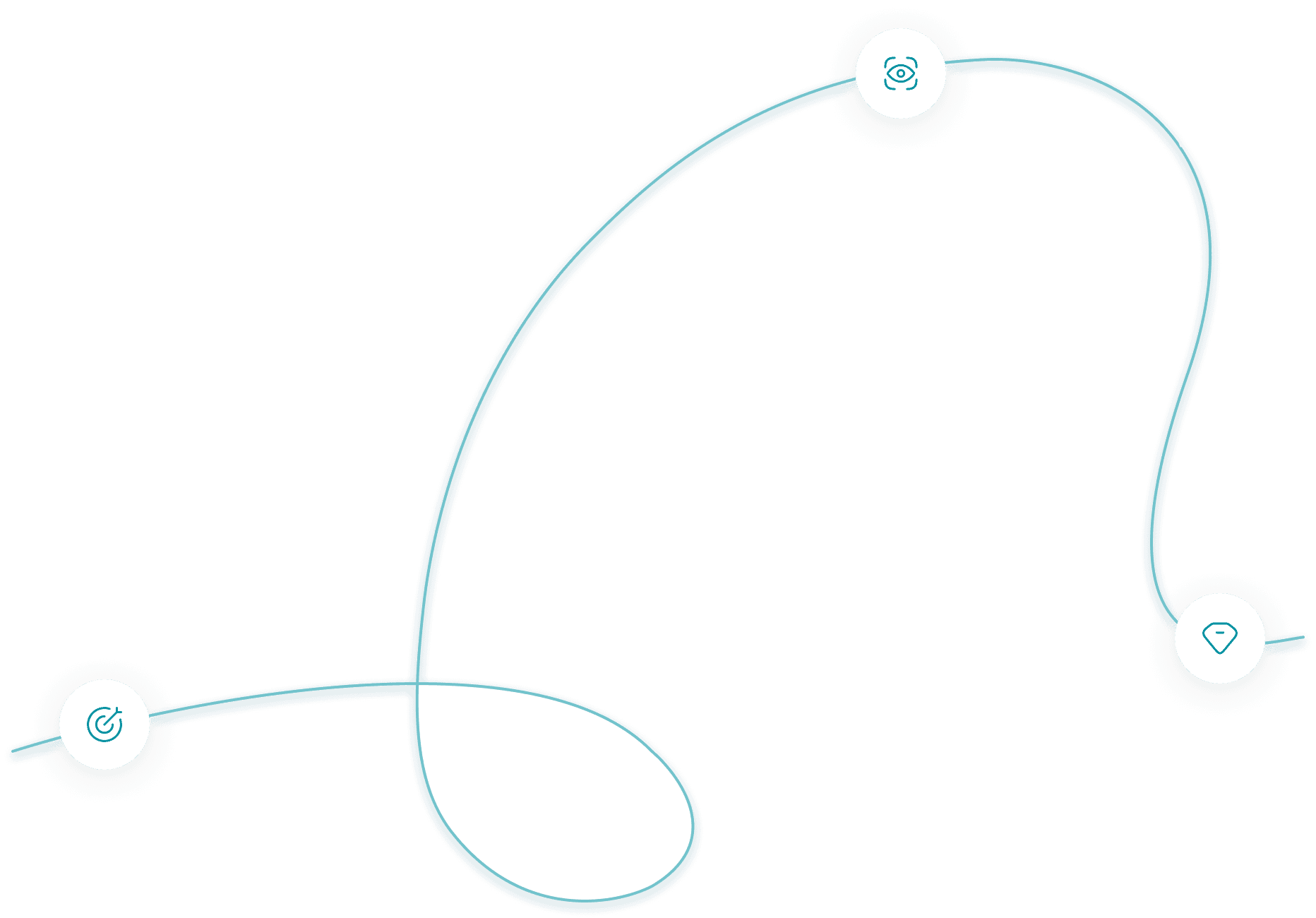 What Drives Us Flowline